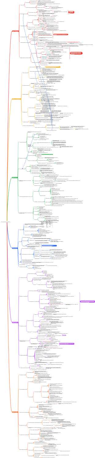 36 palestras sobre vendas