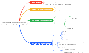 Gerenciamento padrão de promoção