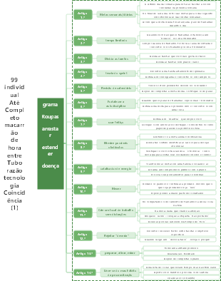 99 habilidades de gerenciamento de tempo (todos os 7 módulos)