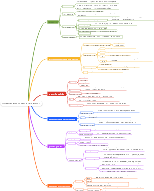 Anormalidades do feto e seus anexos