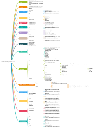 Conhecimento de inteligência artificial de IA