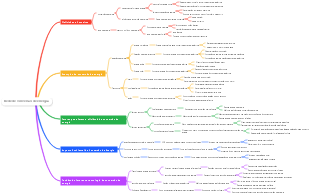Rede de conversão de energia