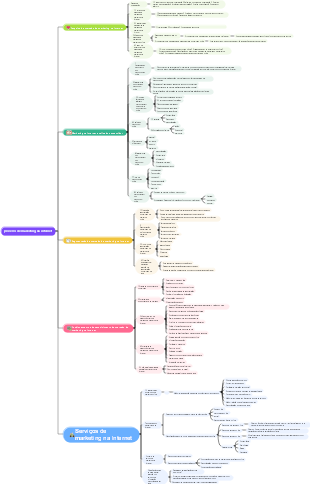 processo de marketing na internet