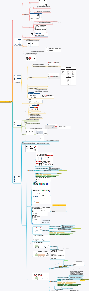 Gerenciamento de Custos PMP-7