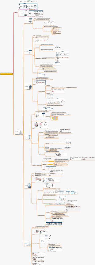 Gerenciamento de Progresso PMP-6