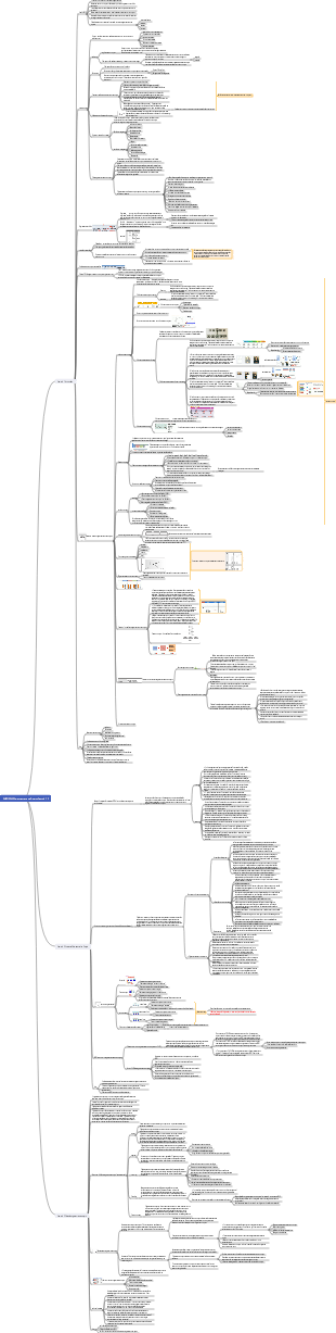 PMBOK PMP Gerenciamento de Projetos Capítulo 1-3 Mapa Mental