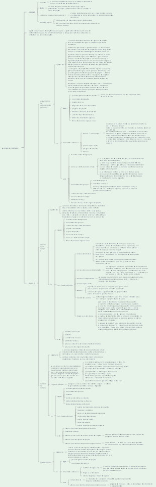Integração de sistemas Engenheiro de gerenciamento de projetosSucesso no exame de software Capítulo 14 Gerenciamento de aquisições do projeto