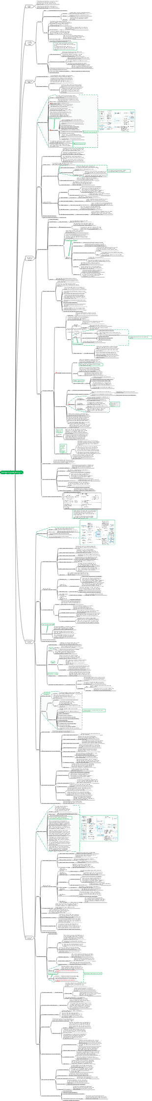 Tutorial do gerente de projetos de sistema de informação (4ª edição) Capítulo 16_Gerenciamento de aquisições do projeto