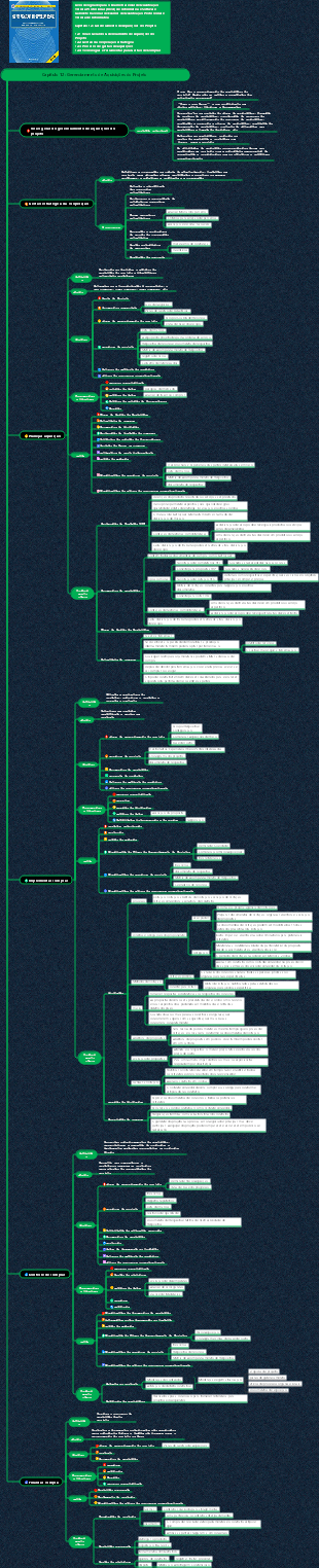 Sistema de conhecimento do gerente de projetos de sistema de informação (Capítulo 12 Gerenciamento de aquisições do projeto)
