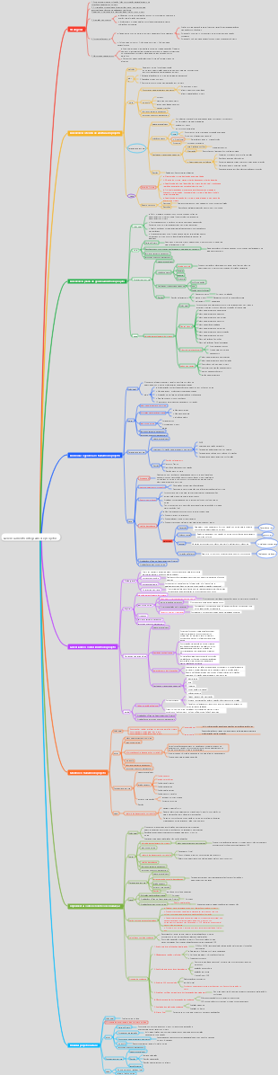Gerenciamento integrado de projetos