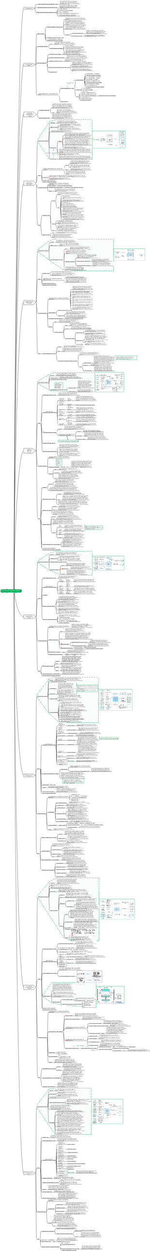 Tutorial de gerente de projeto de sistema de informação (4ª edição) Capítulo 8_Gerenciamento de integração de projeto