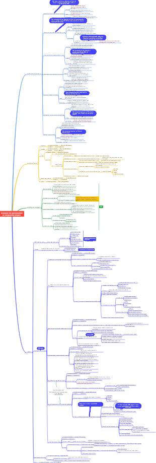 Documento de gerenciamento de integração de projetos