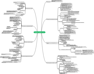 Capítulo 4 Gerenciamento de Integração de Projetos
