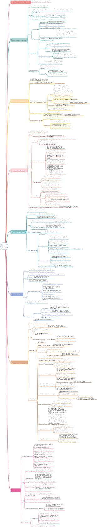 Gerenciamento integrado de projetos