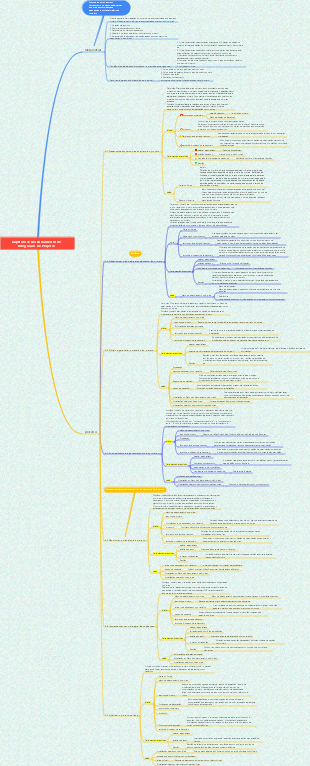 Gerenciamento integrado de projetos