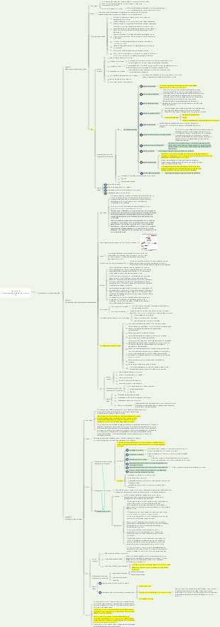 Engenheiro de gerenciamento de projetos de integração de sistemasSucesso no exame de softwareCapítulo 6 Gerenciamento geral de projetos (2)