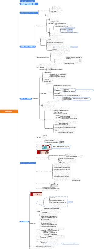 Vestibular de Software - Gerenciamento Geral de Projetos