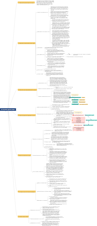 Resumo geral do gerenciamento do projeto