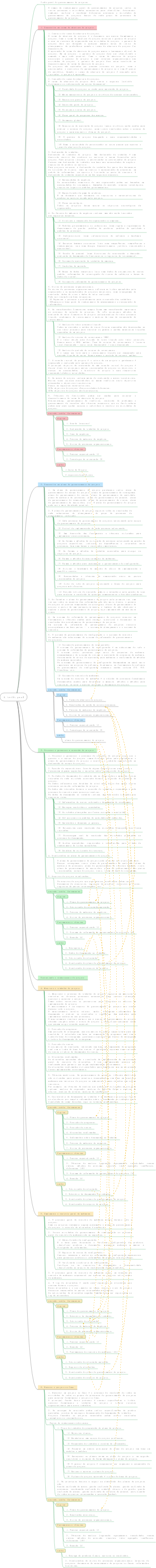 Gerente de Sistemas de Informação (Terceira Edição) Gestão Holística