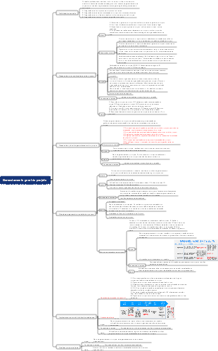 Teste intermediário de software de computador — Capítulo 6 Gerenciamento geral de projetos