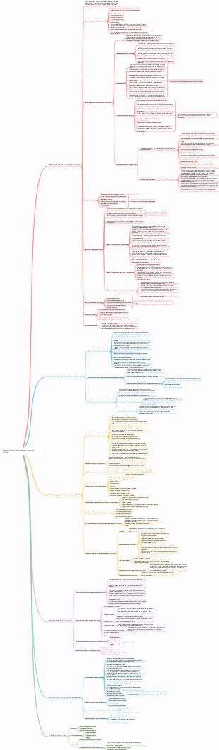 Exame de software avançado Capítulo 4 Gerenciamento geral de projetos