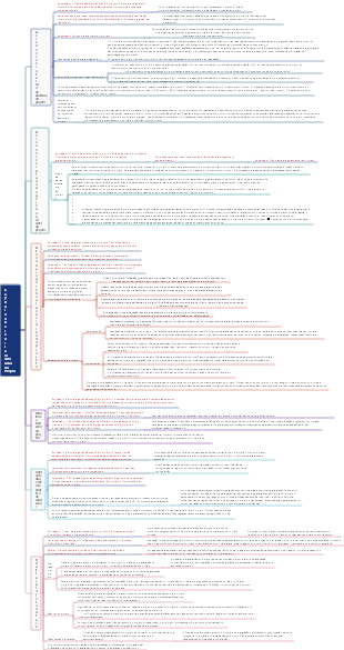 Capítulo 4 Gerenciamento Geral do Projeto