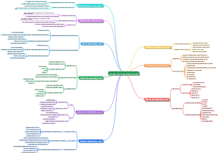 Processo de desenvolvimento ágil --- engenharia de software