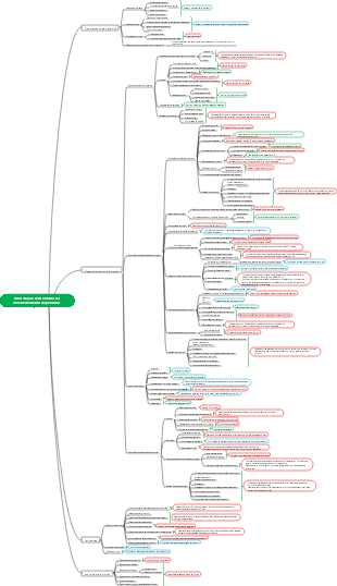 Processo de desenvolvimento de produto de ventilador de ar fresco e informações relacionadas