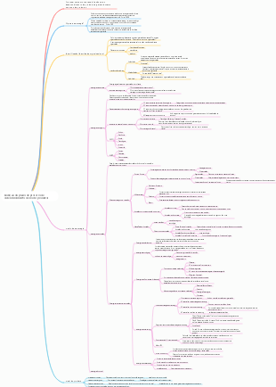 Exibição do plano de processo de desenvolvimento de novos produtos