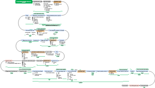 Mapa mental do processo de desenvolvimento de produto
