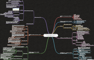 Otimização de desempenho de link completo de front-end e otimização de processo de desenvolvimento de PD