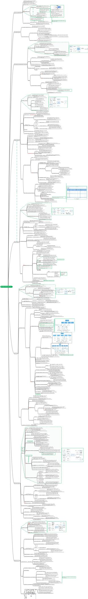 Tutorial do gerente de projetos de sistemas de informação (4ª edição) Capítulo 9_Gerenciamento do escopo do projeto
