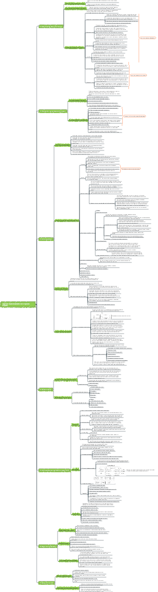 Exame de software avançado - Capítulo 5 Gerenciamento do escopo do projeto