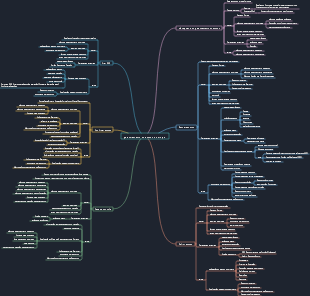 gerenciamento do escopo do projeto