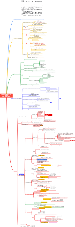 Estratégia de ensaio de gerenciamento de riscos do projeto