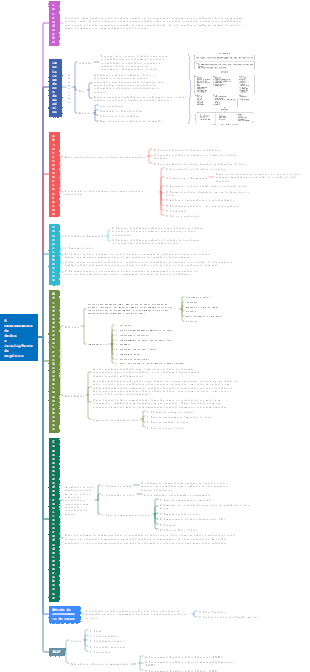 Armazenamento de dados e inteligência de negócios