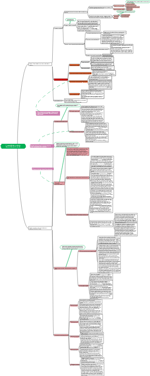 A materialidade e as leis de desenvolvimento do mundo