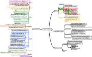 Processo de moldagem SMC