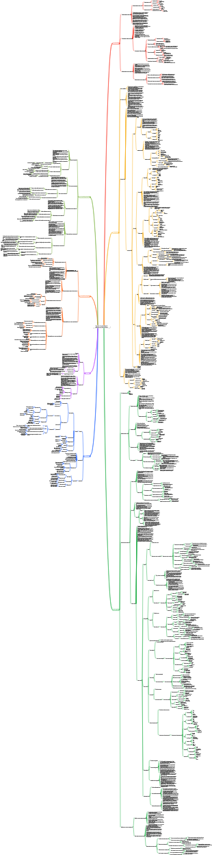 Pesquisa sobre necessidades de cuidados domiciliares familiares