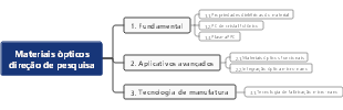 Direções e caminhos de pesquisa de materiais funcionais micro-nano ópticos