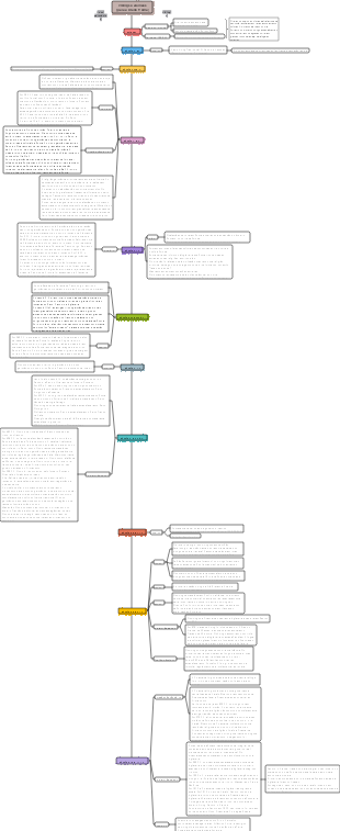 Linha do tempo germânica Viking