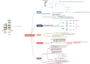 Atenção é tudo que você precisa