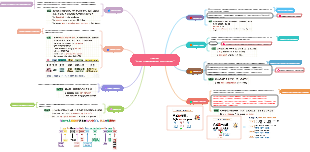 Oito componentes de frases do inglês