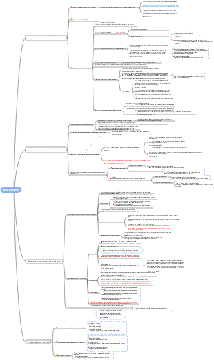 CPA丨Contabilidade Capítulo 4 Ativos Intangíveis