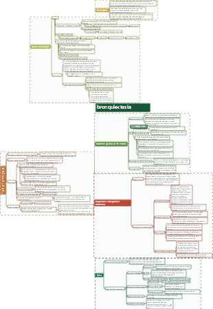 Medicina Interna-Bronquiectasia