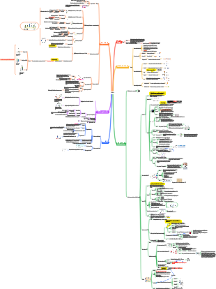 Imunologia Médica – Citocinas