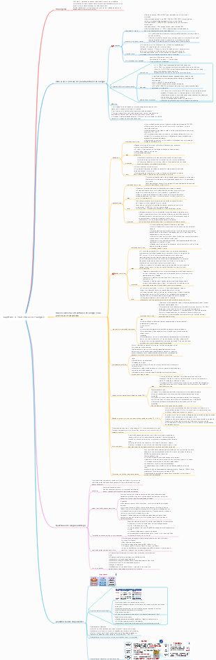 Cirurgia Capítulo 4 - Transfusão de Sangue