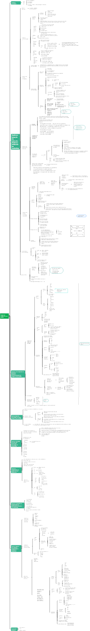 Versão Anual de Ação BP do Plano de Marketing Farmacêutico (Versão de Prática de Execução)