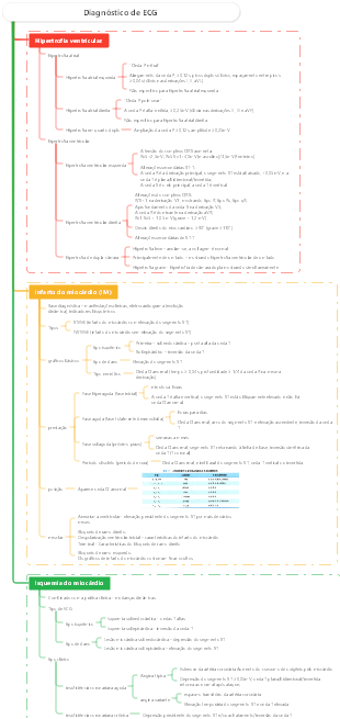 Diagnóstico Diagnóstico de Eletrocardiograma