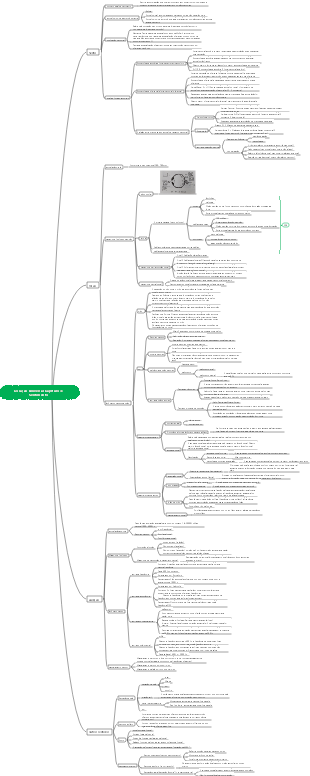 Psicologia Geral Capítulo 3